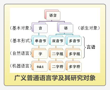 Thumbnail of mind map