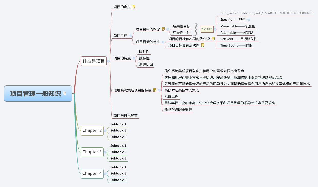 项目管理一般知识 | bruce1979 - Xmind