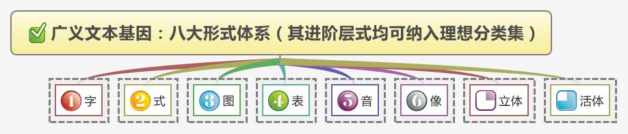 Thumbnail of mind map