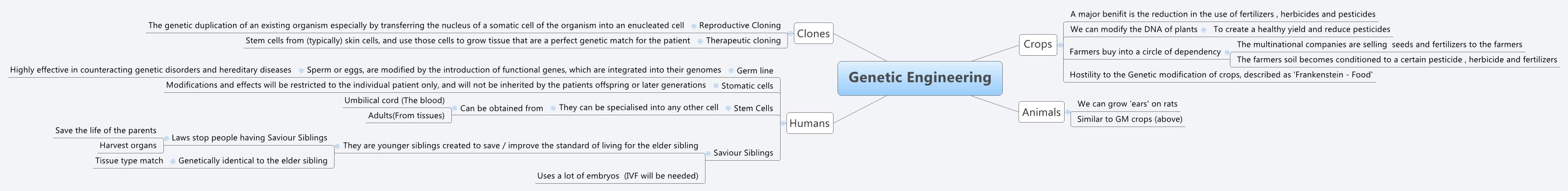 Thumbnail of mind map