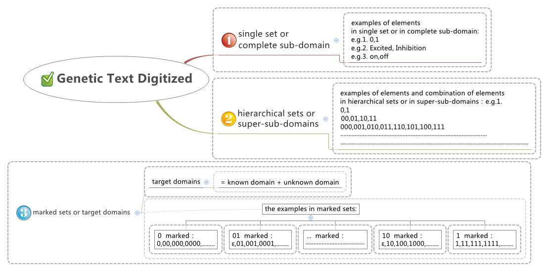Thumbnail of mind map