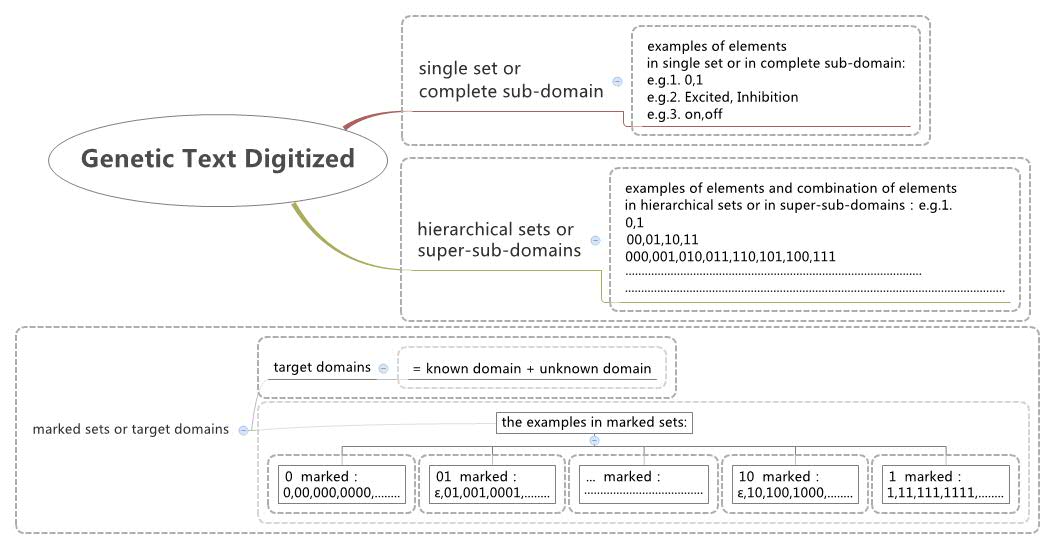 Thumbnail of mind map