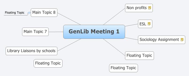 Genlib Pdf GenLib Meeting 1 - Xmind - Mind Mapping App