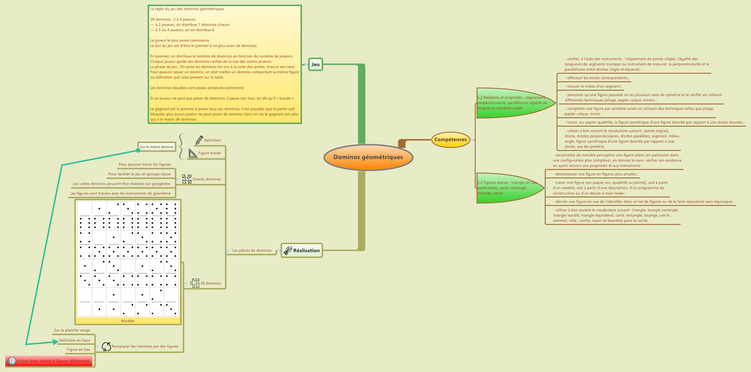 Thumbnail of mind map