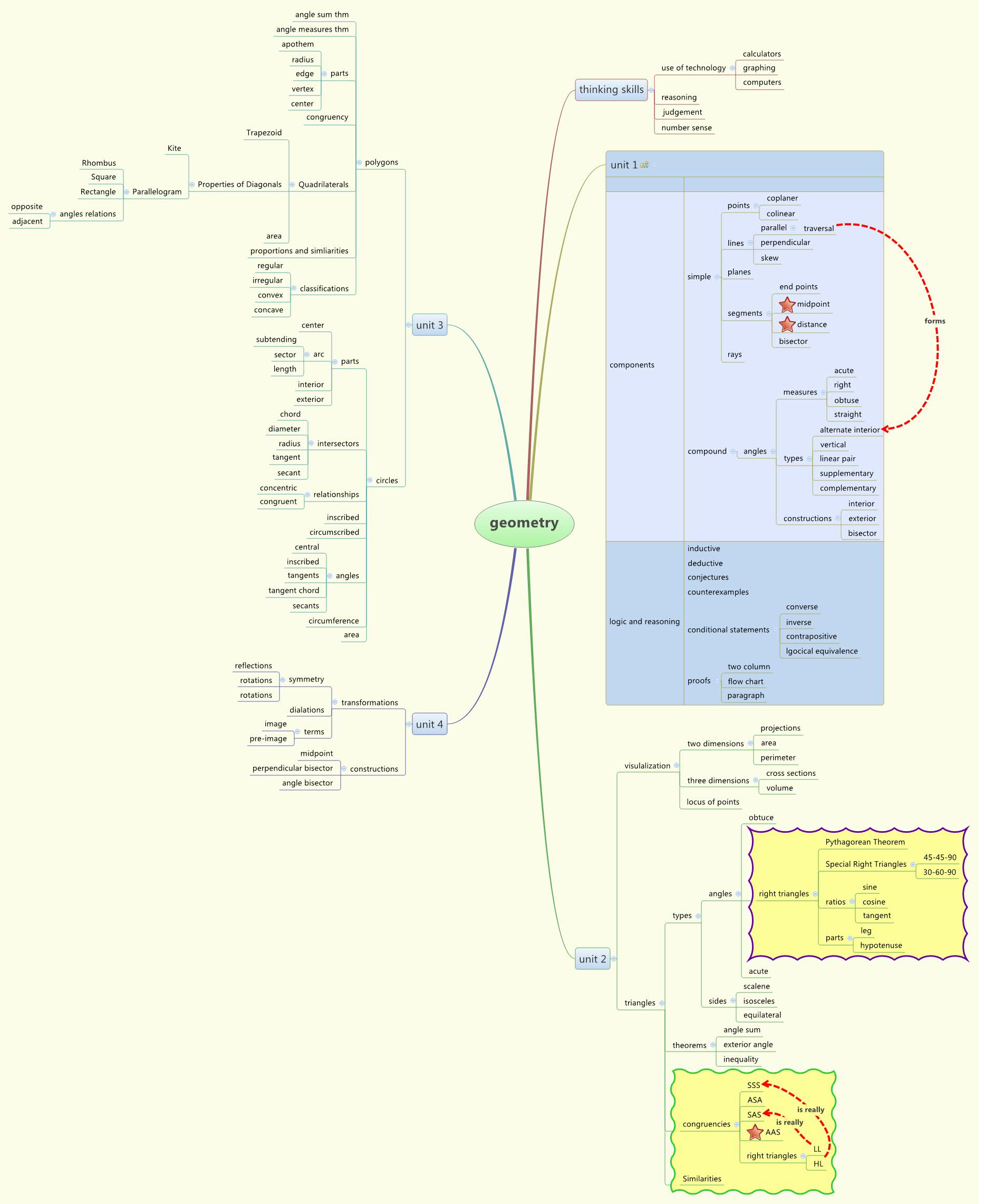 Thumbnail of mind map