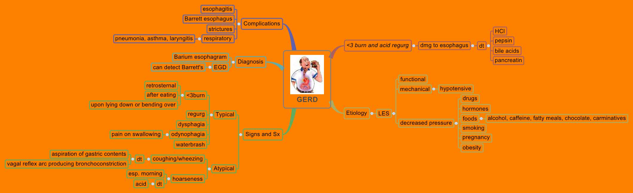 Thumbnail of mind map