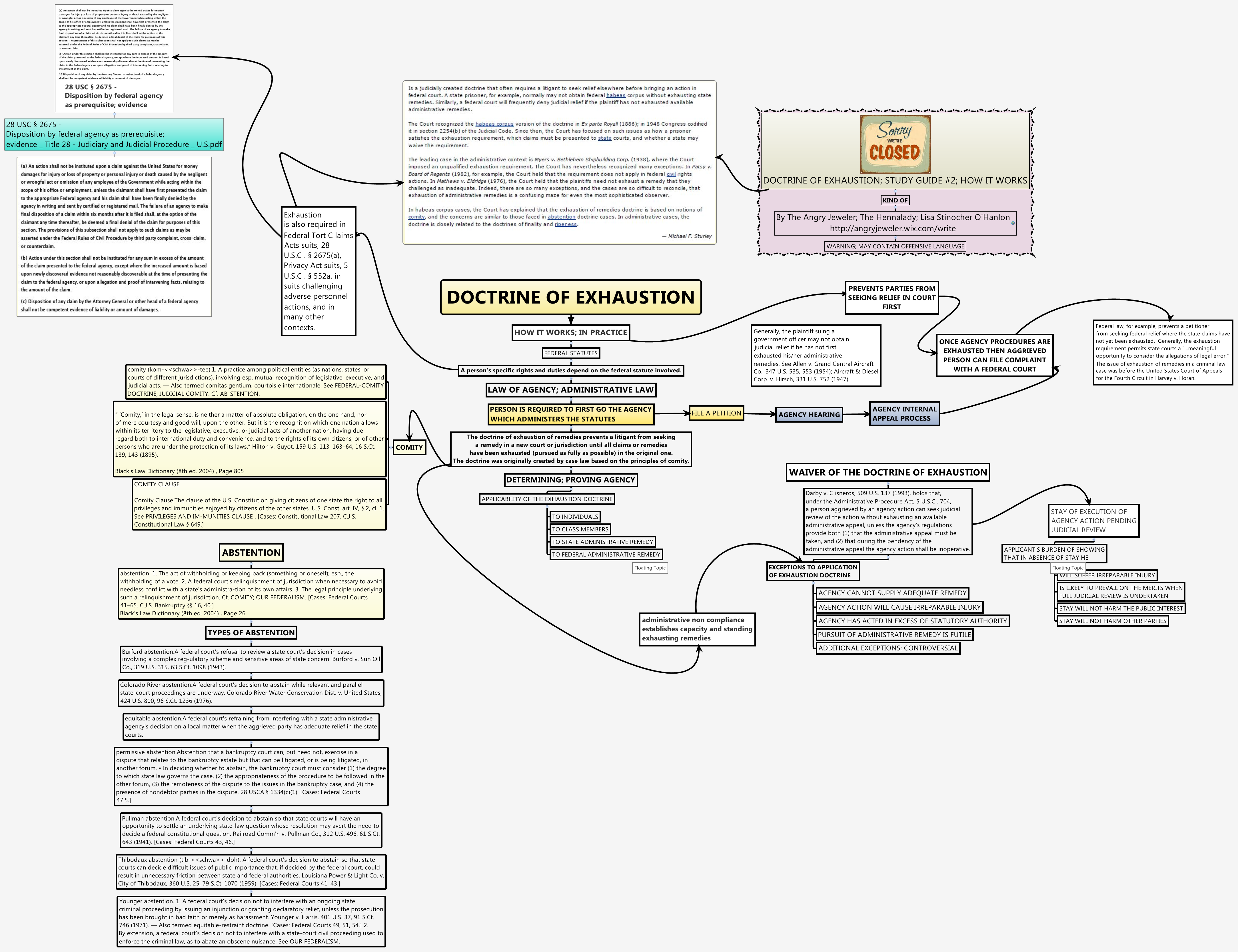 Thumbnail of mind map