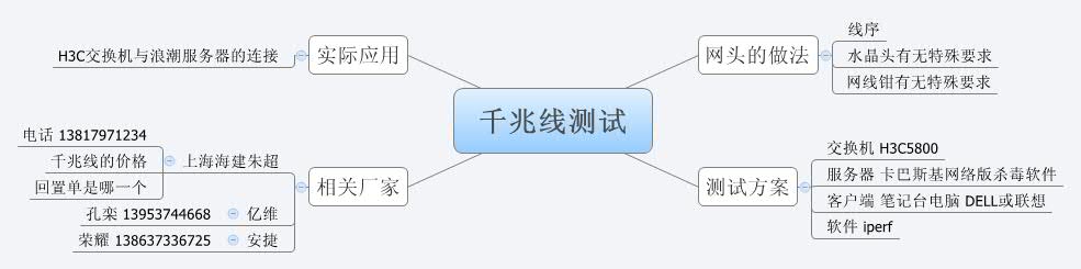 Thumbnail of mind map
