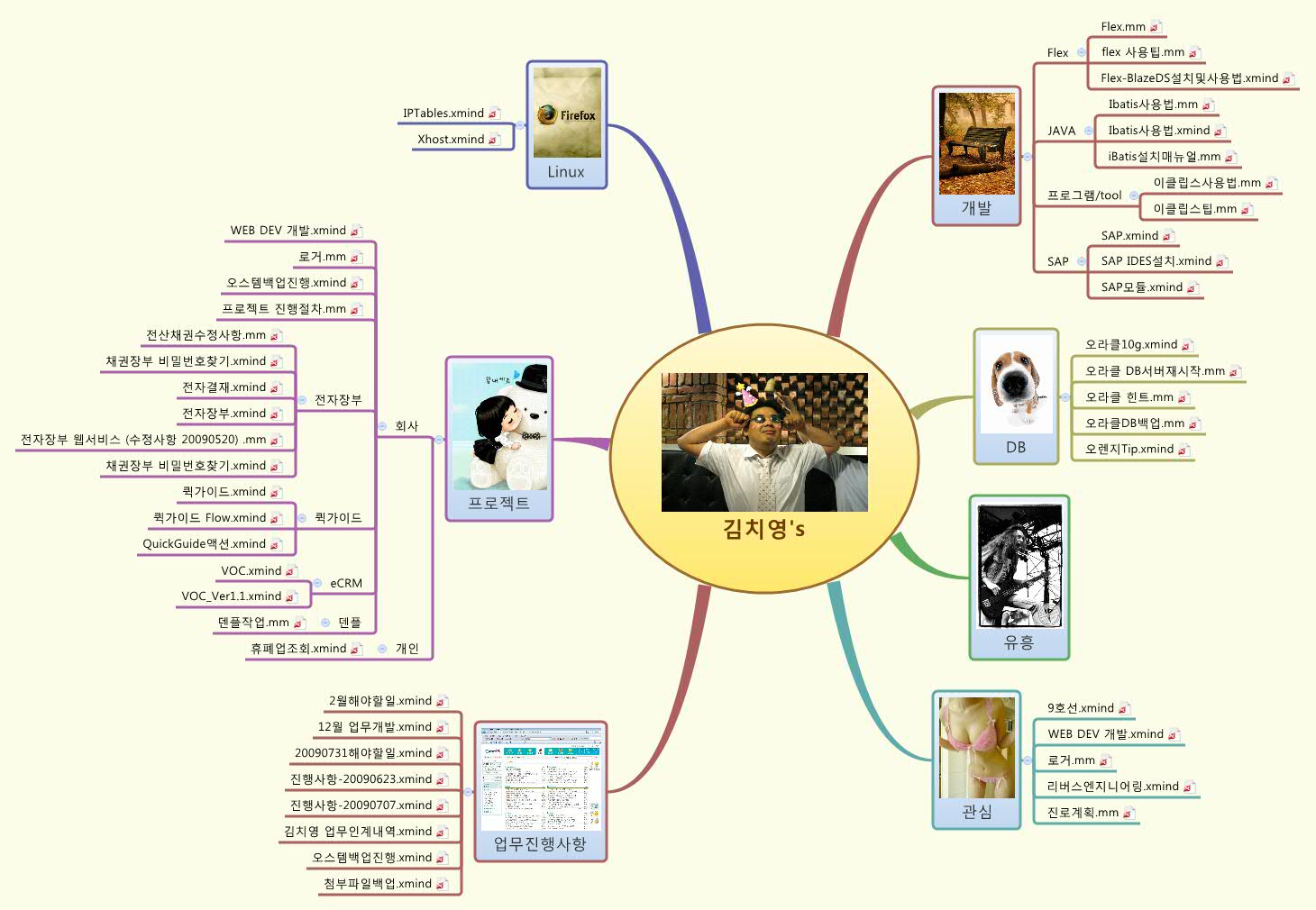 Thumbnail of mind map