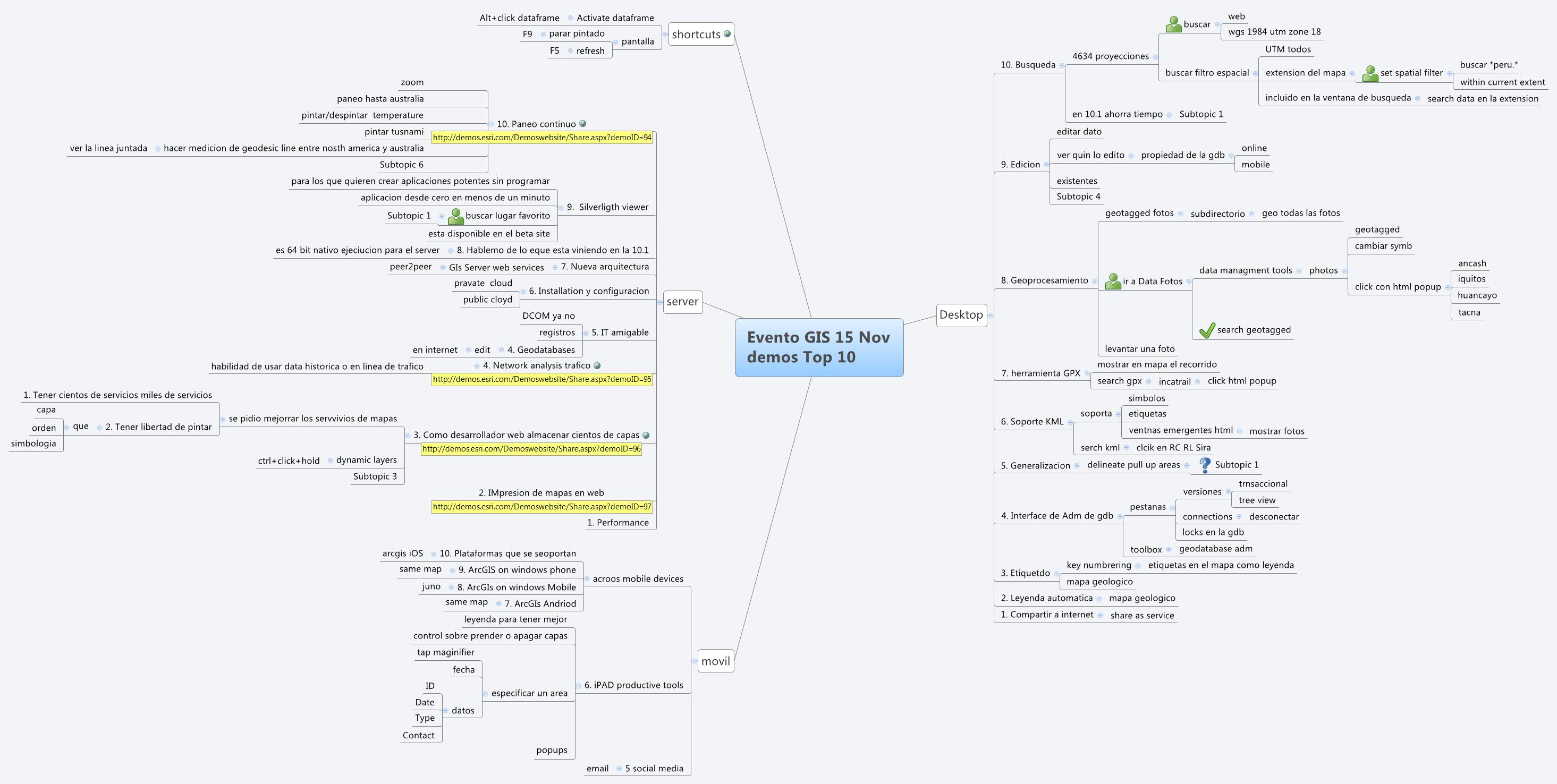 Thumbnail of mind map