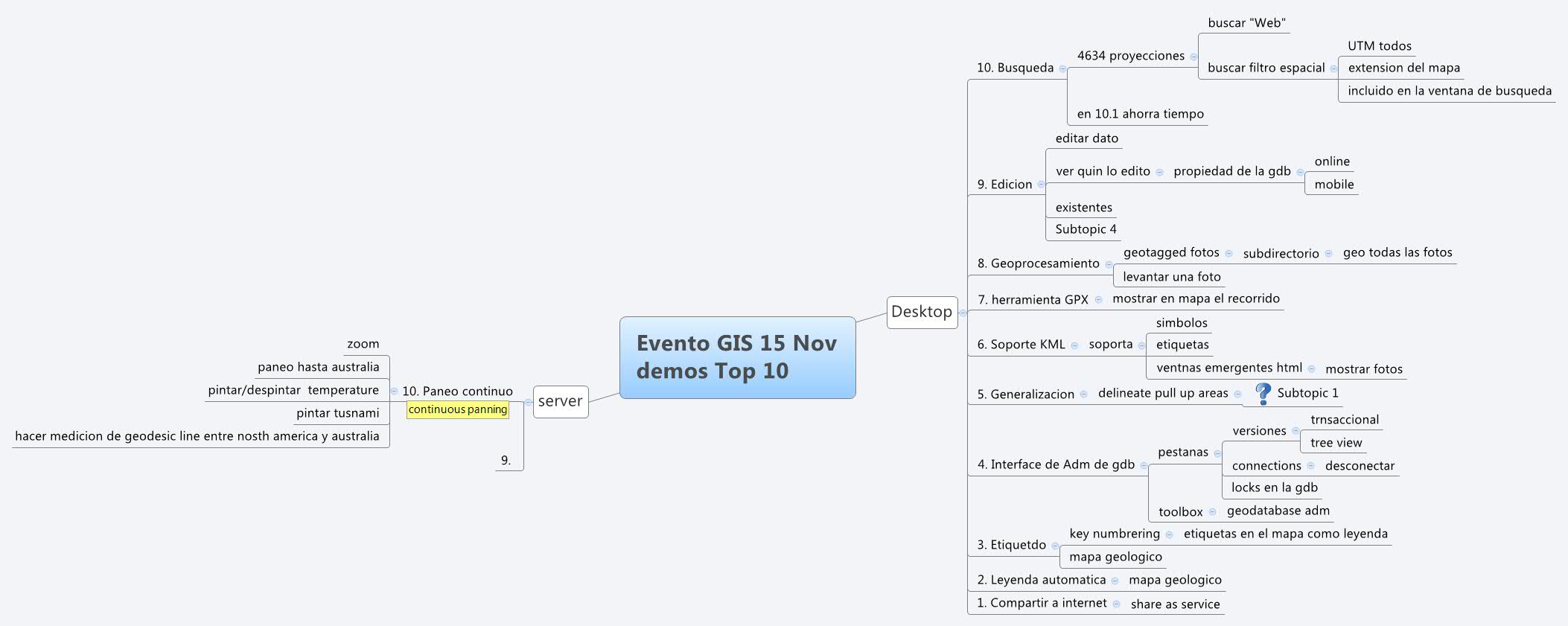 Thumbnail of mind map