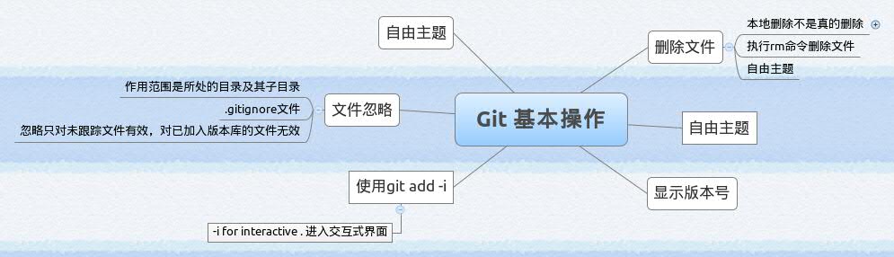 Xmind Share - Xmind - Mind Mapping App