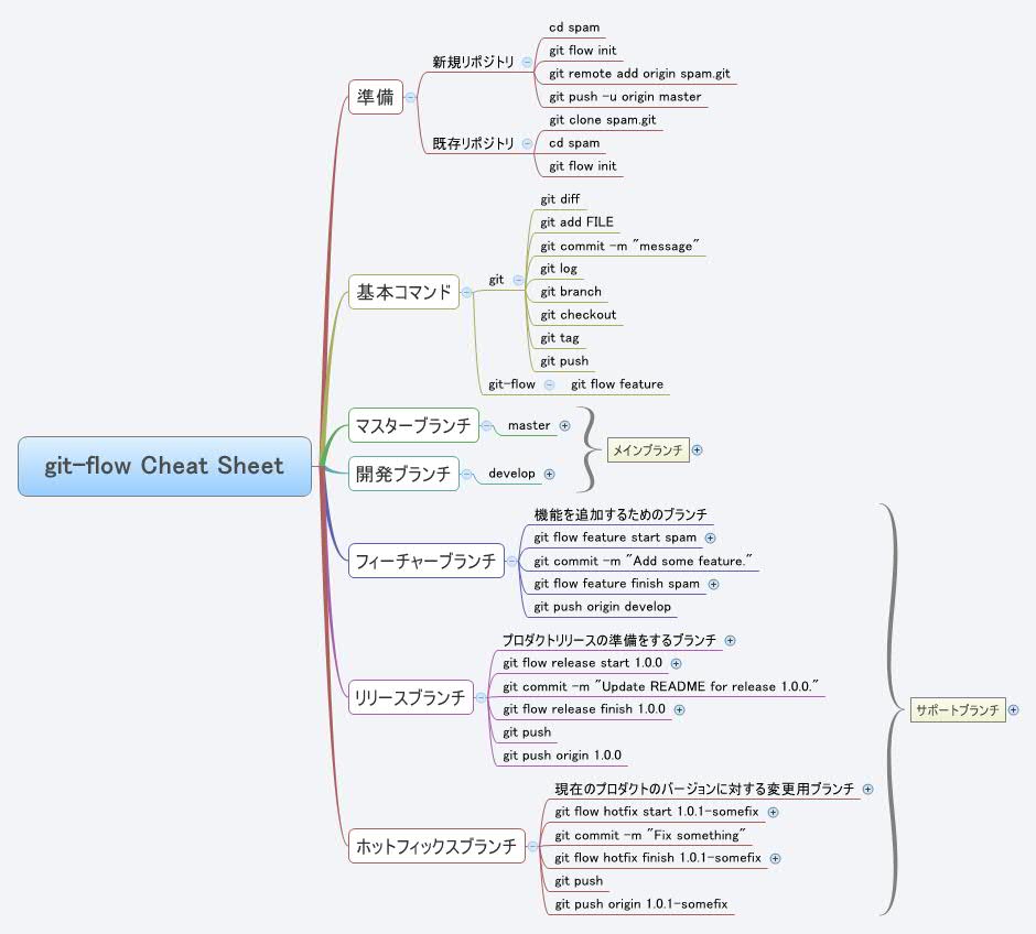 Xmind Share - Xmind - Mind Mapping App