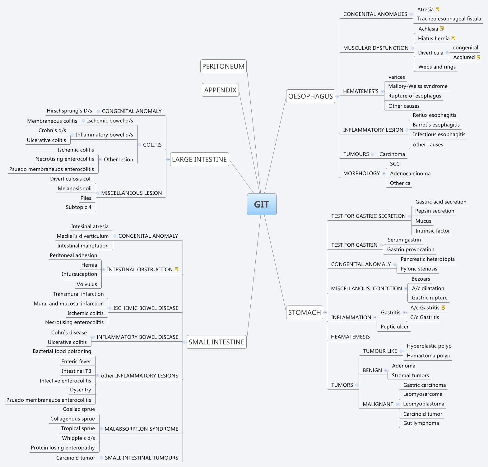 Xmind Share - Xmind - Mind Mapping App