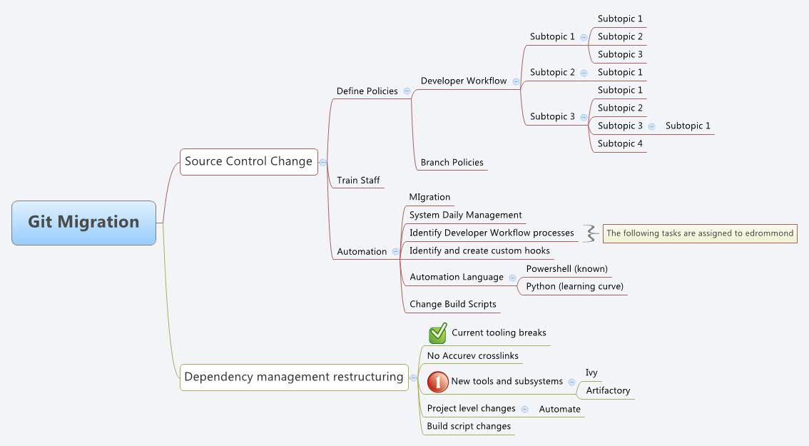 Thumbnail of mind map