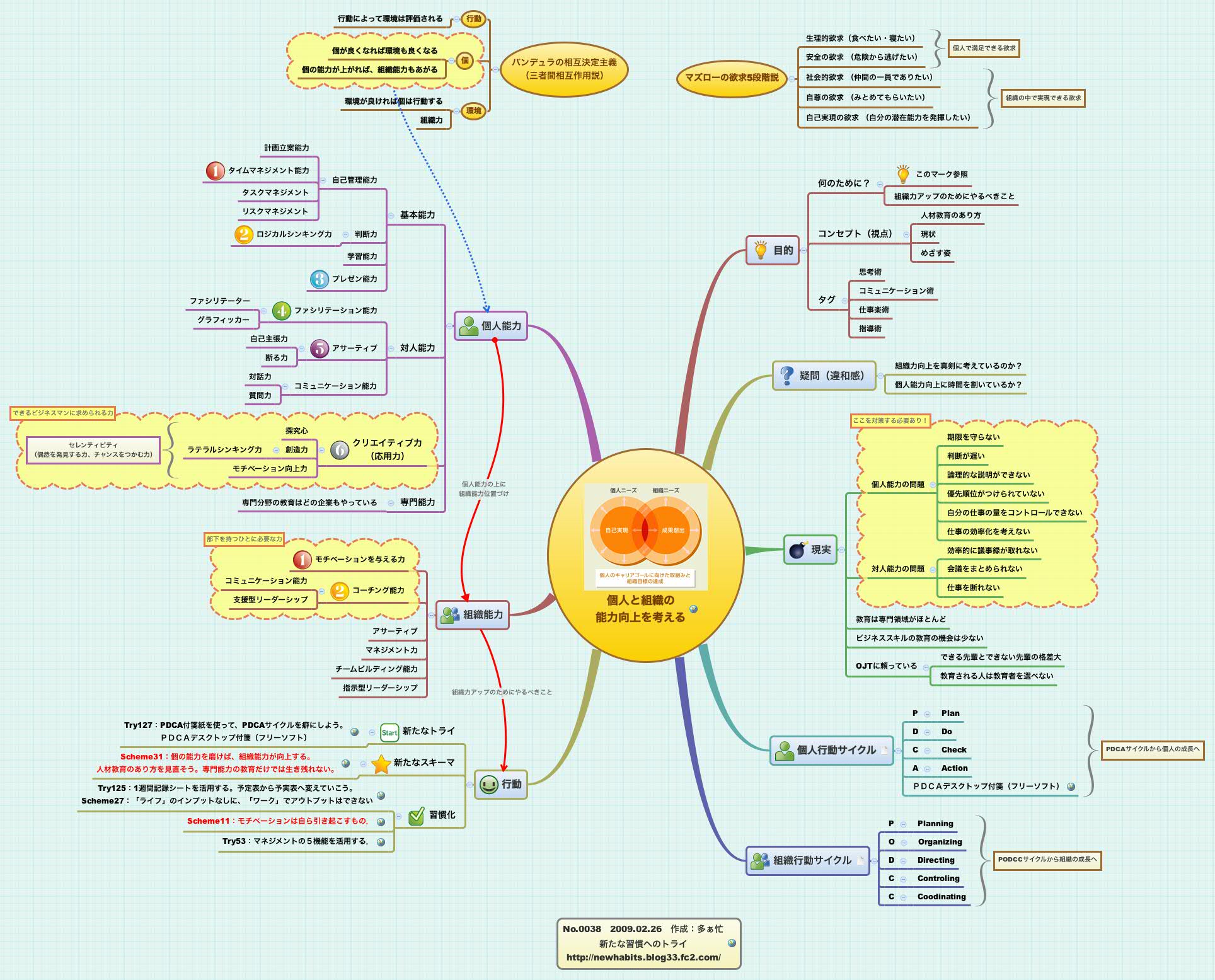Thumbnail of mind map