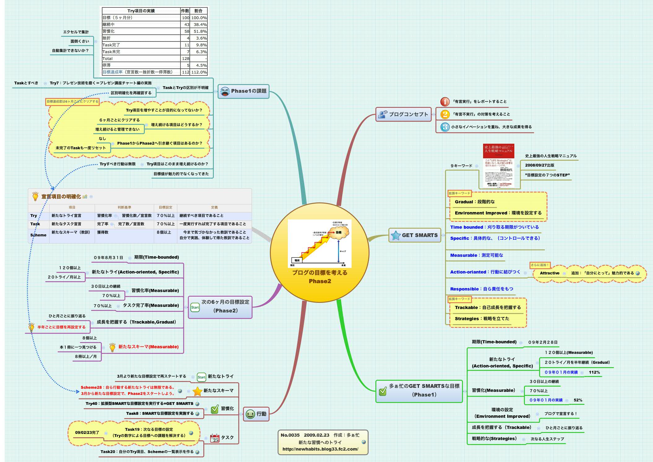 Thumbnail of mind map