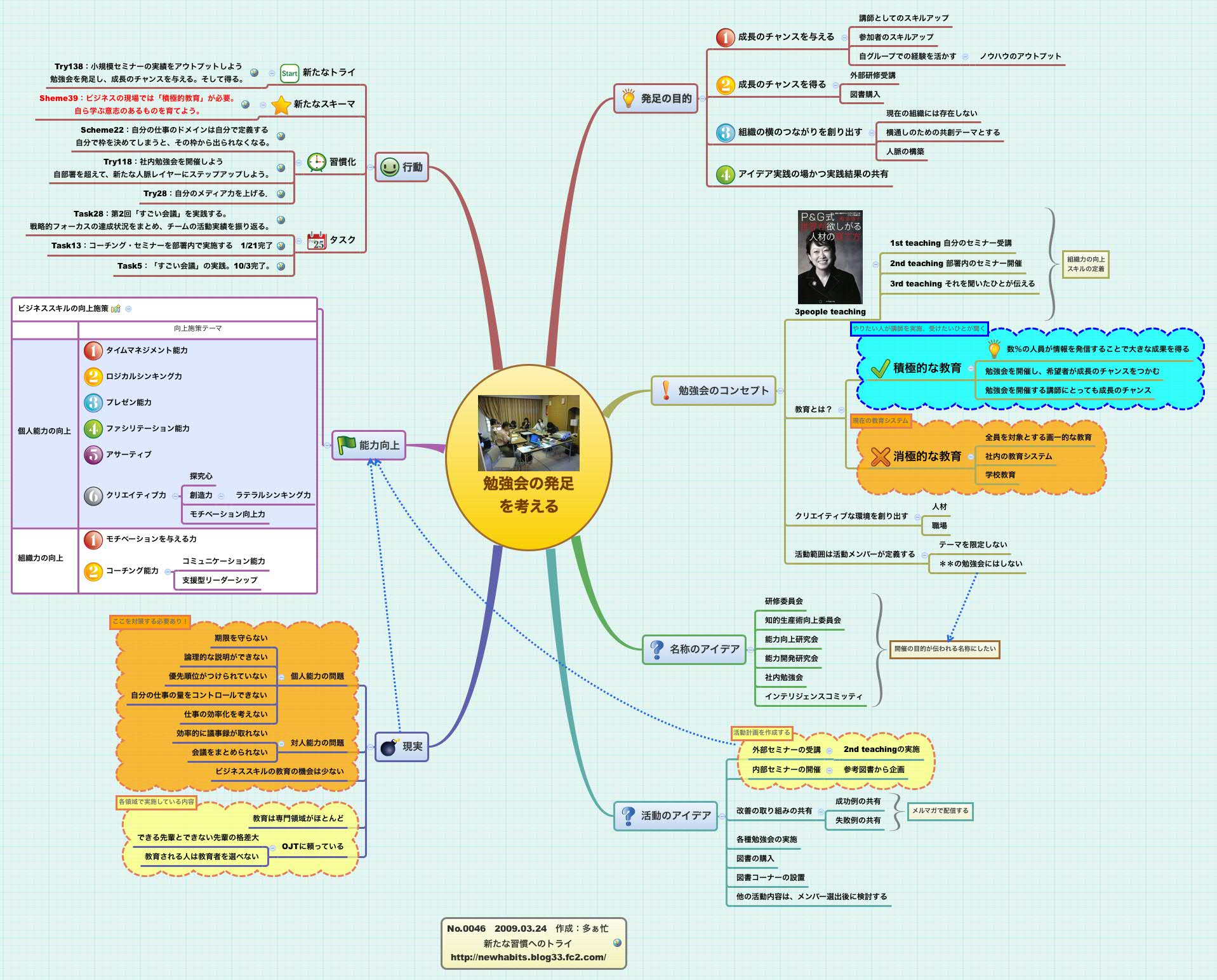 Thumbnail of mind map
