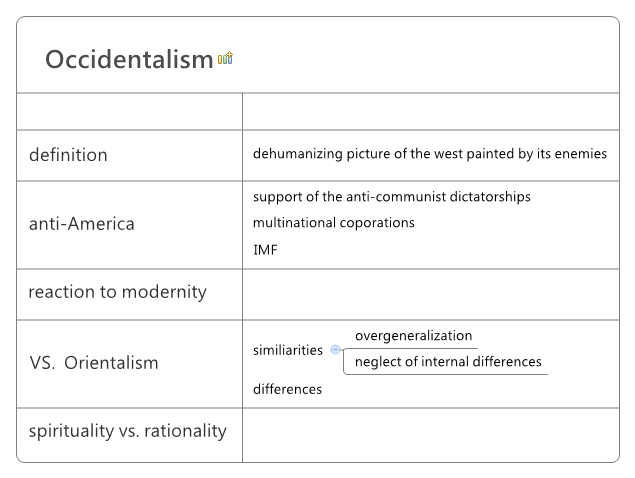 Thumbnail of mind map