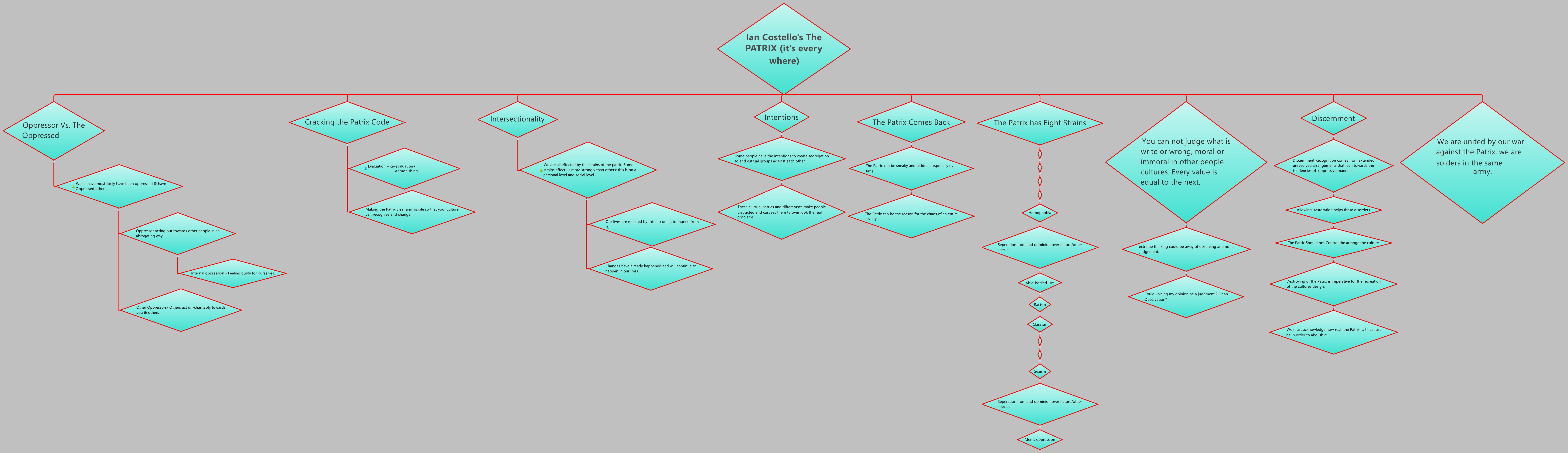 Thumbnail of mind map