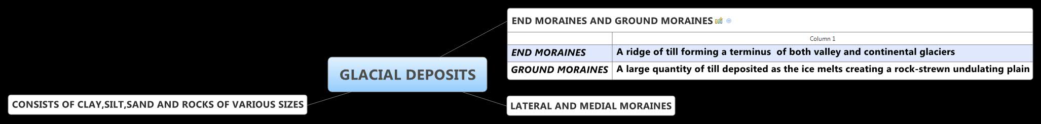 Thumbnail of mind map