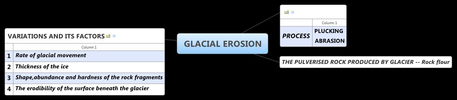 Thumbnail of mind map