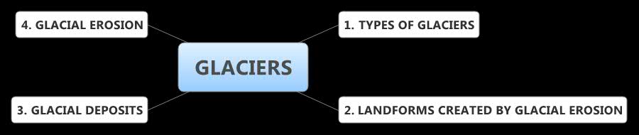 Thumbnail of mind map