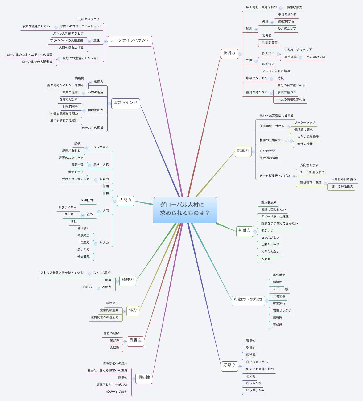 Thumbnail of mind map