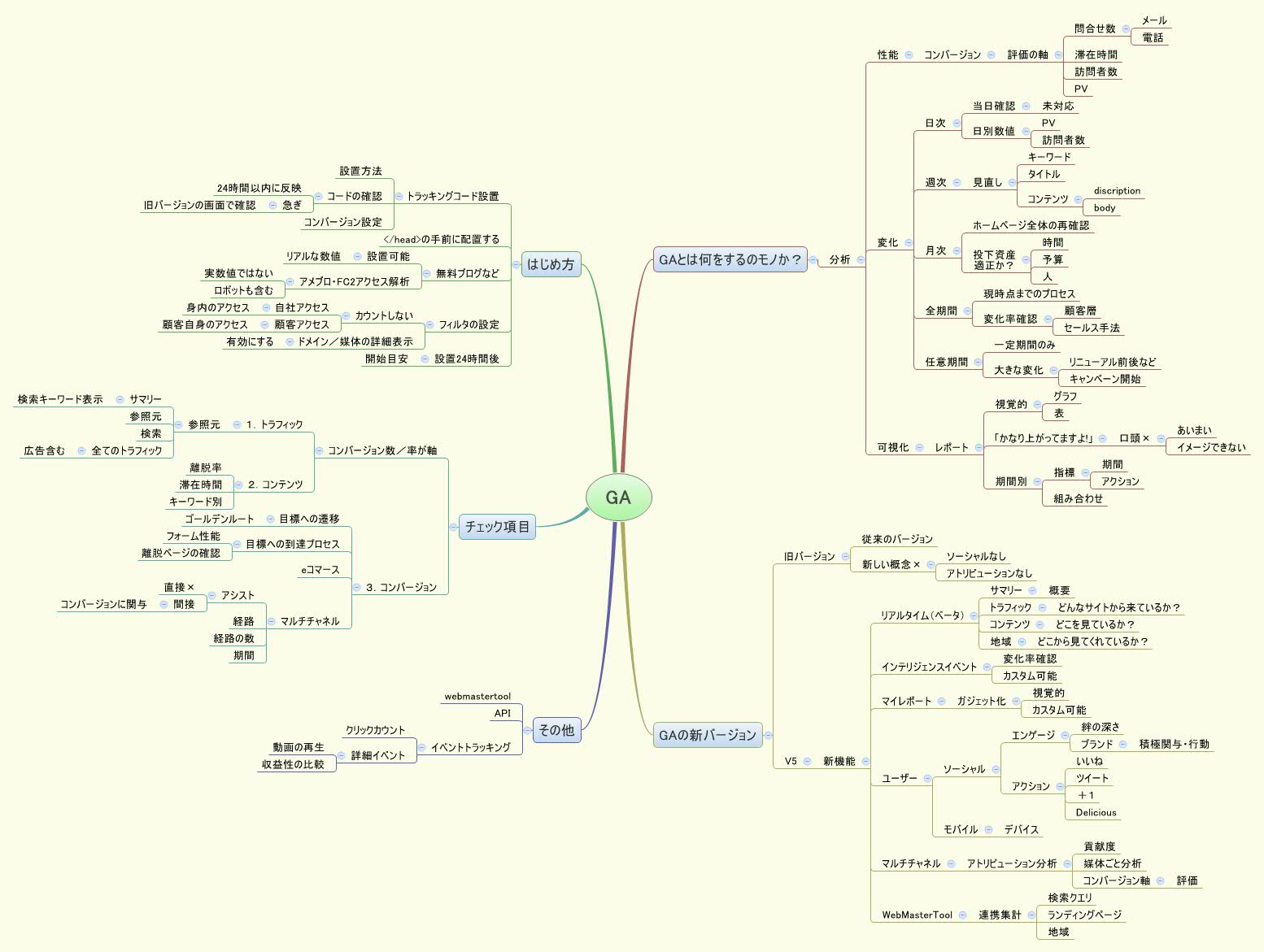 Thumbnail of mind map
