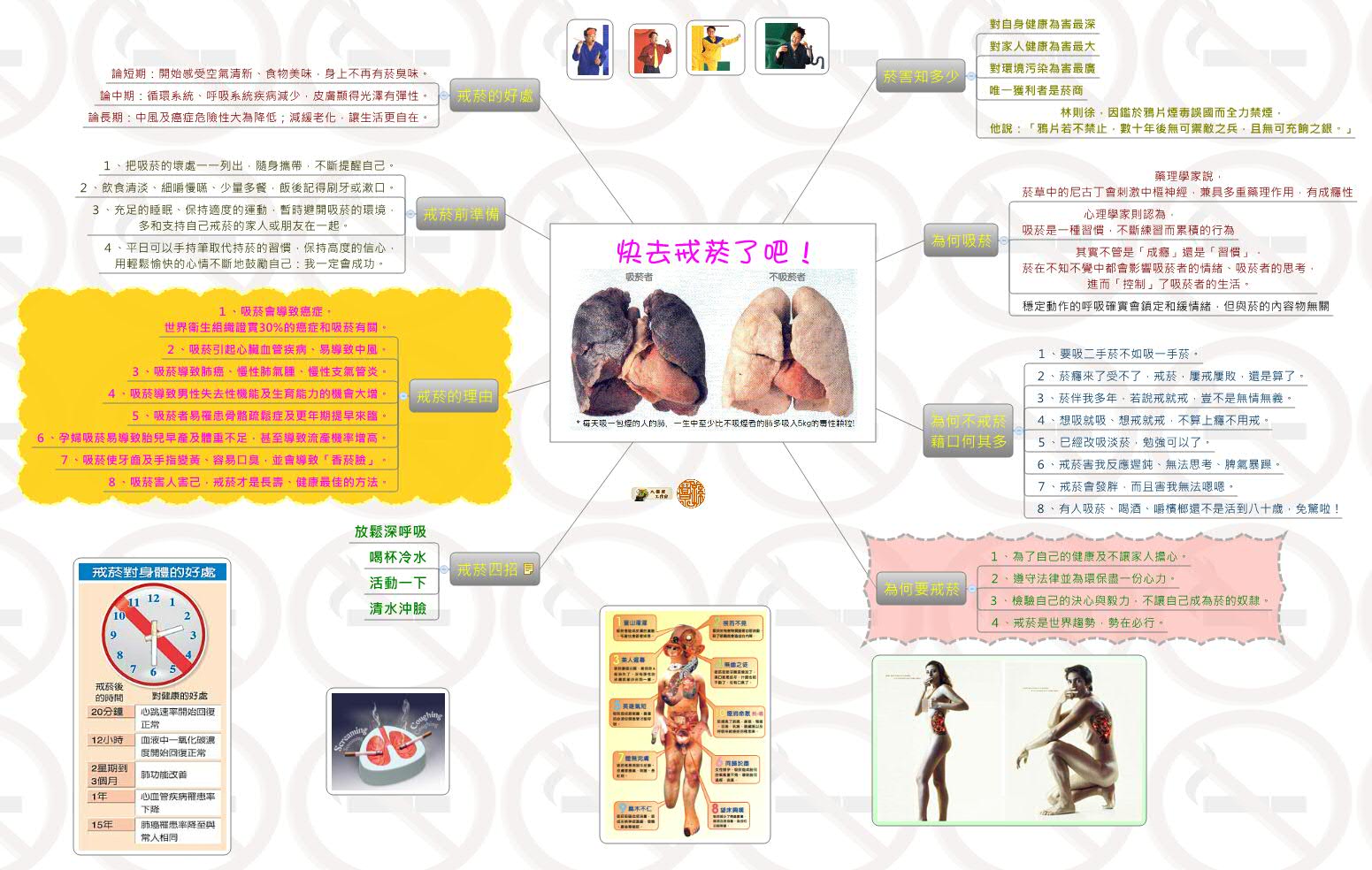 Thumbnail of mind map