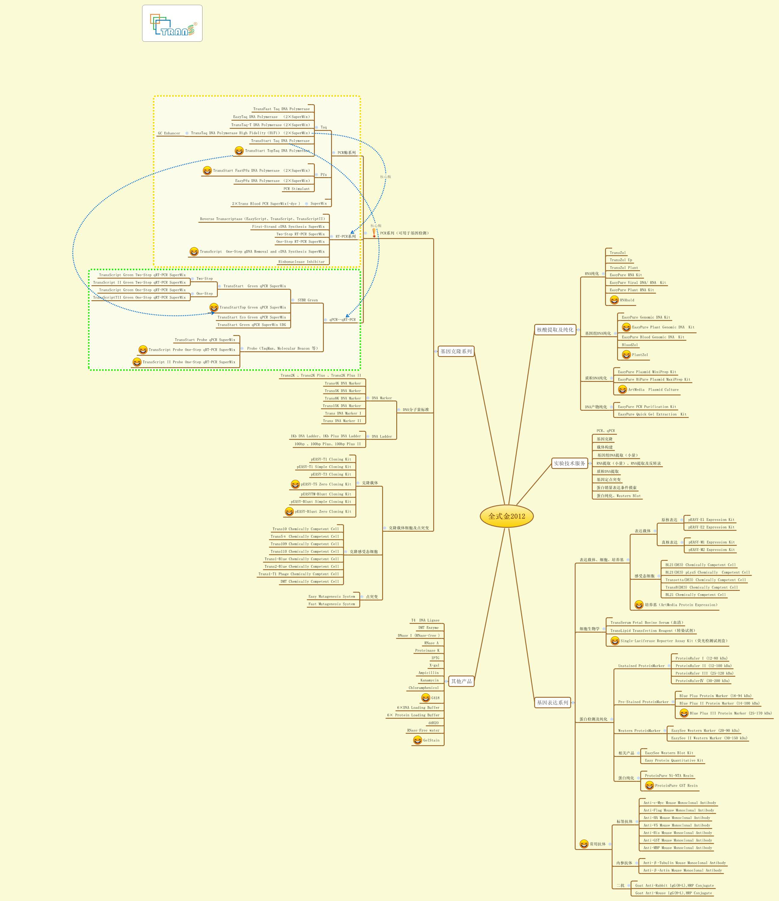 Thumbnail of mind map