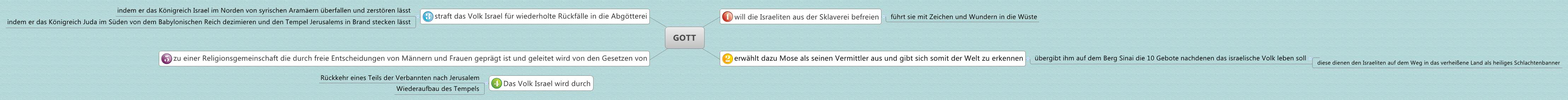 Thumbnail of mind map