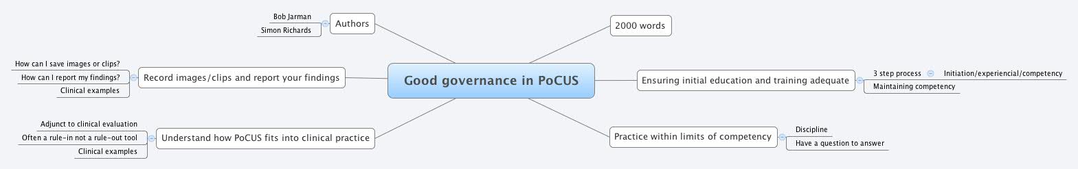 Thumbnail of mind map