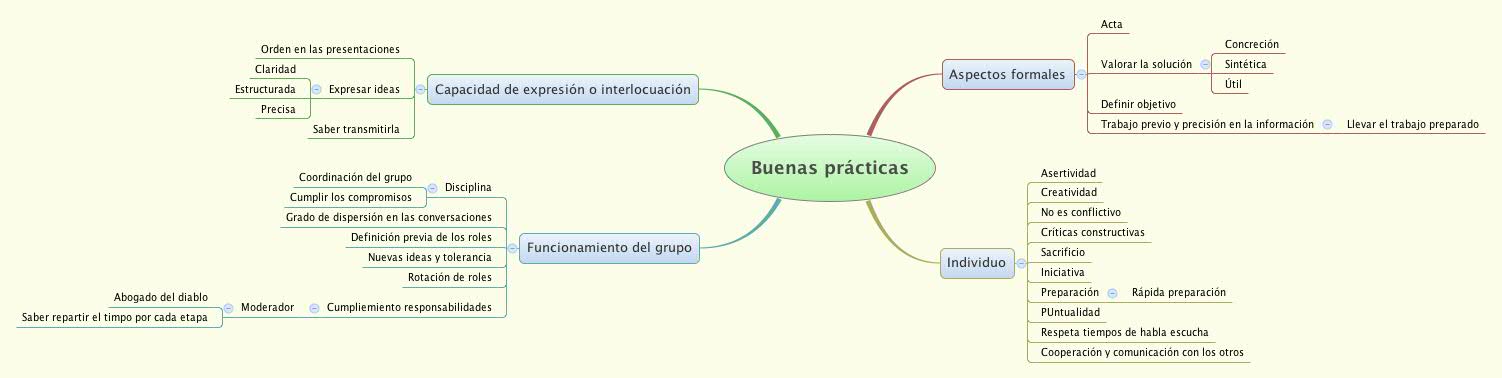 Thumbnail of mind map