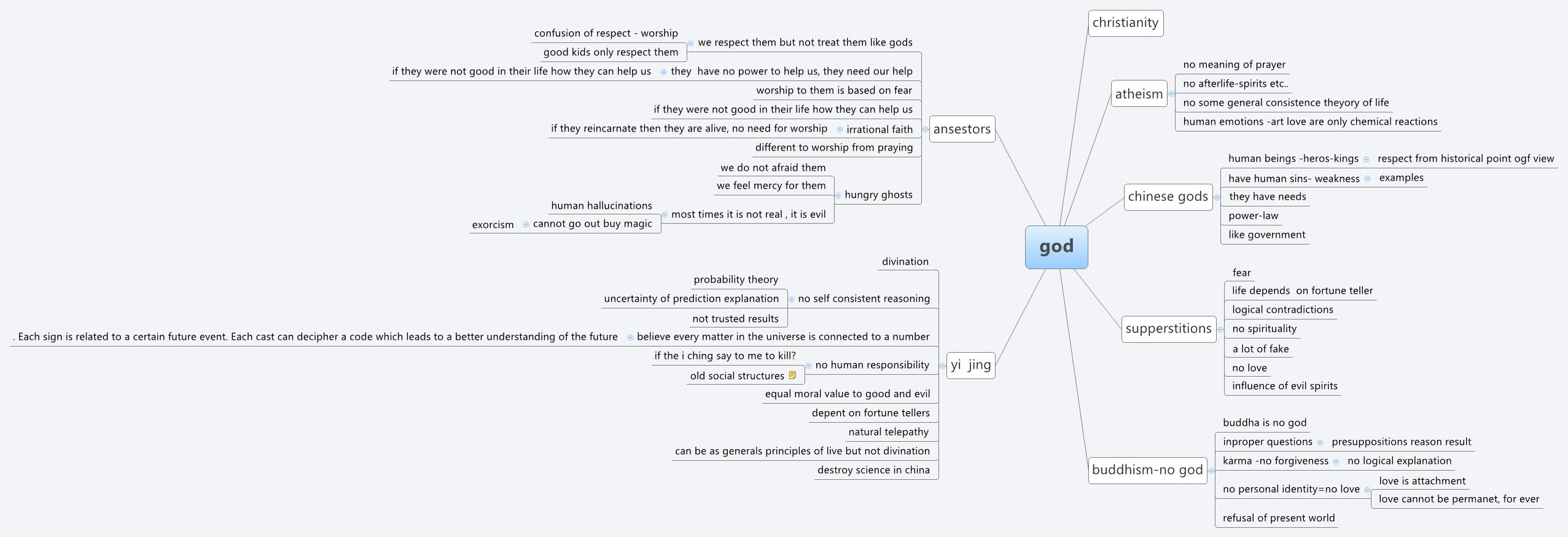 Thumbnail of mind map