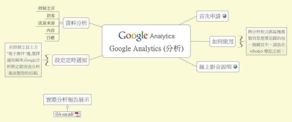 Thumbnail of mind map