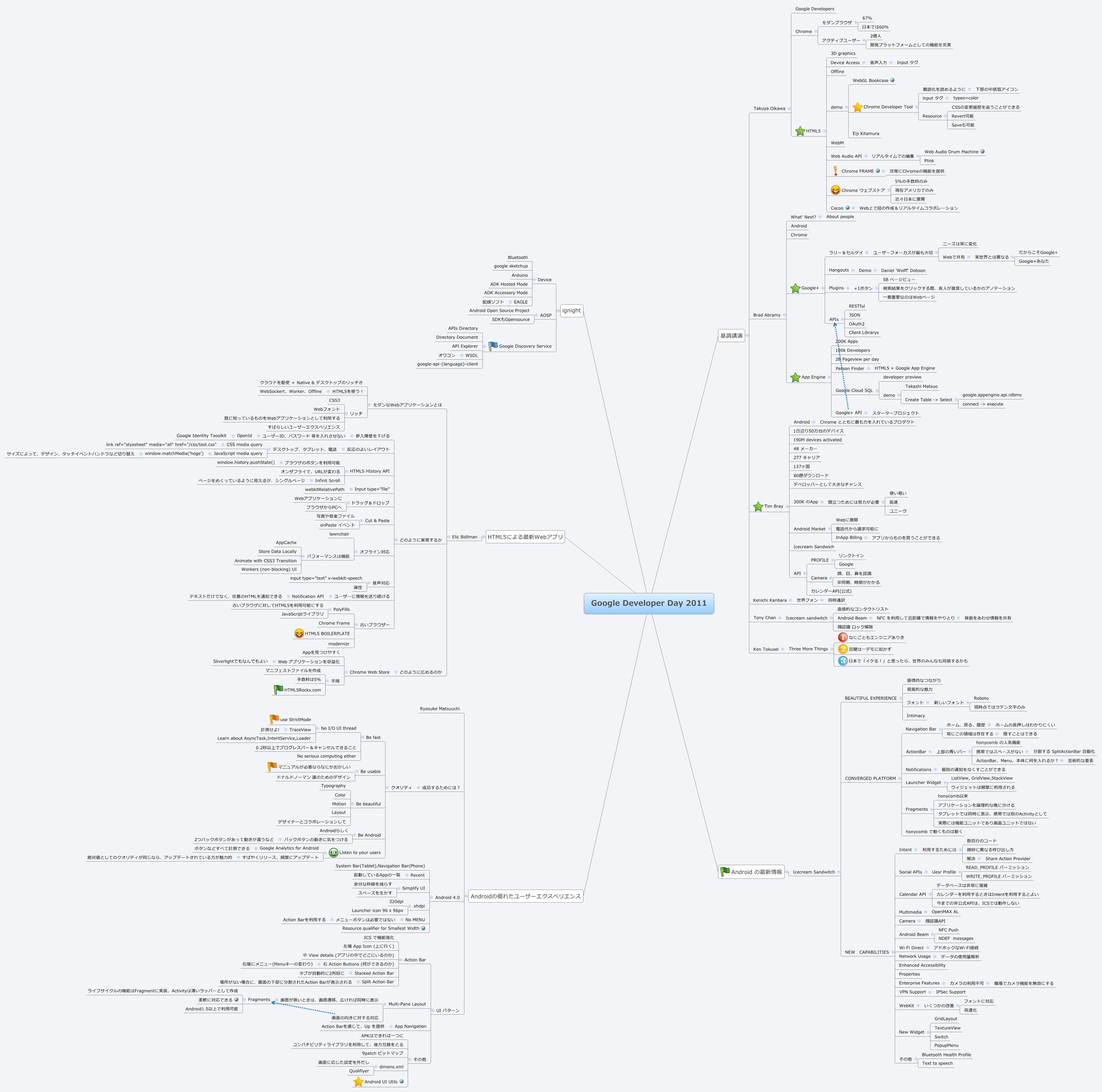 Thumbnail of mind map