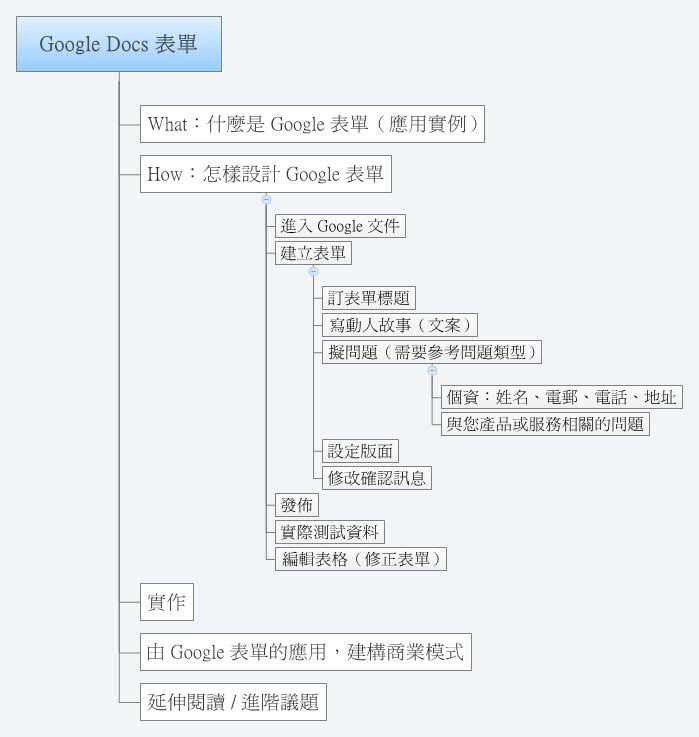  思维导图的缩略图