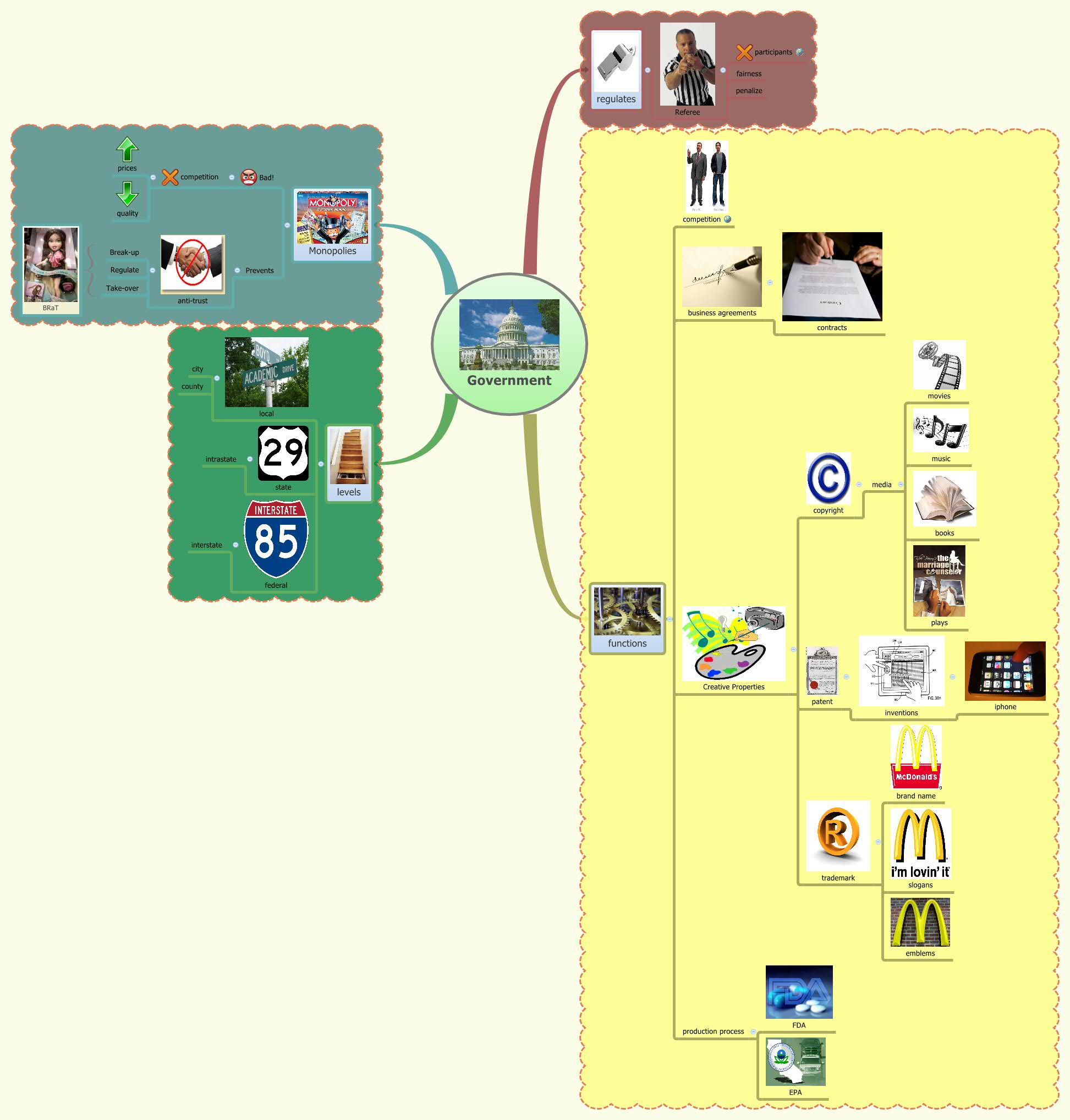 Thumbnail of mind map