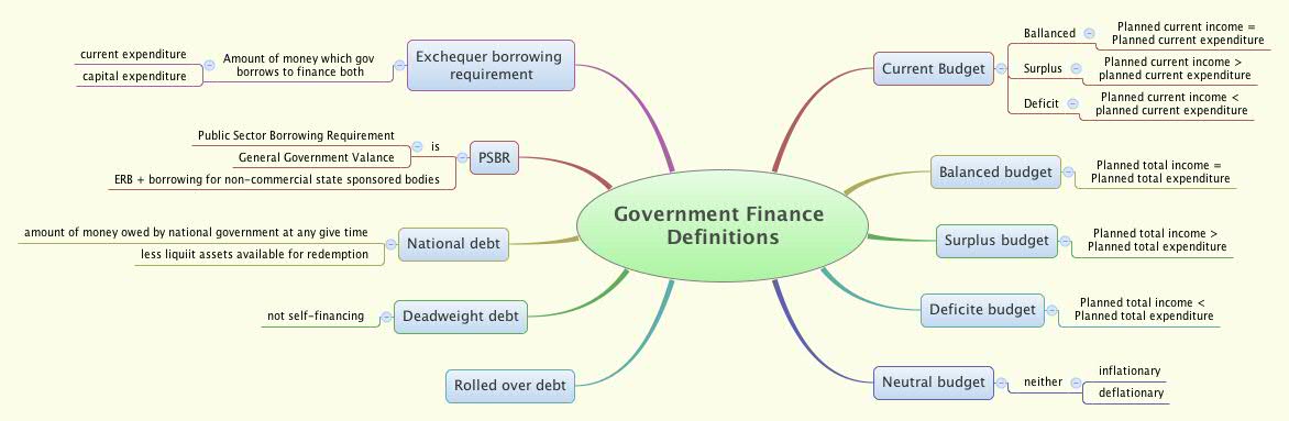 Thumbnail of mind map