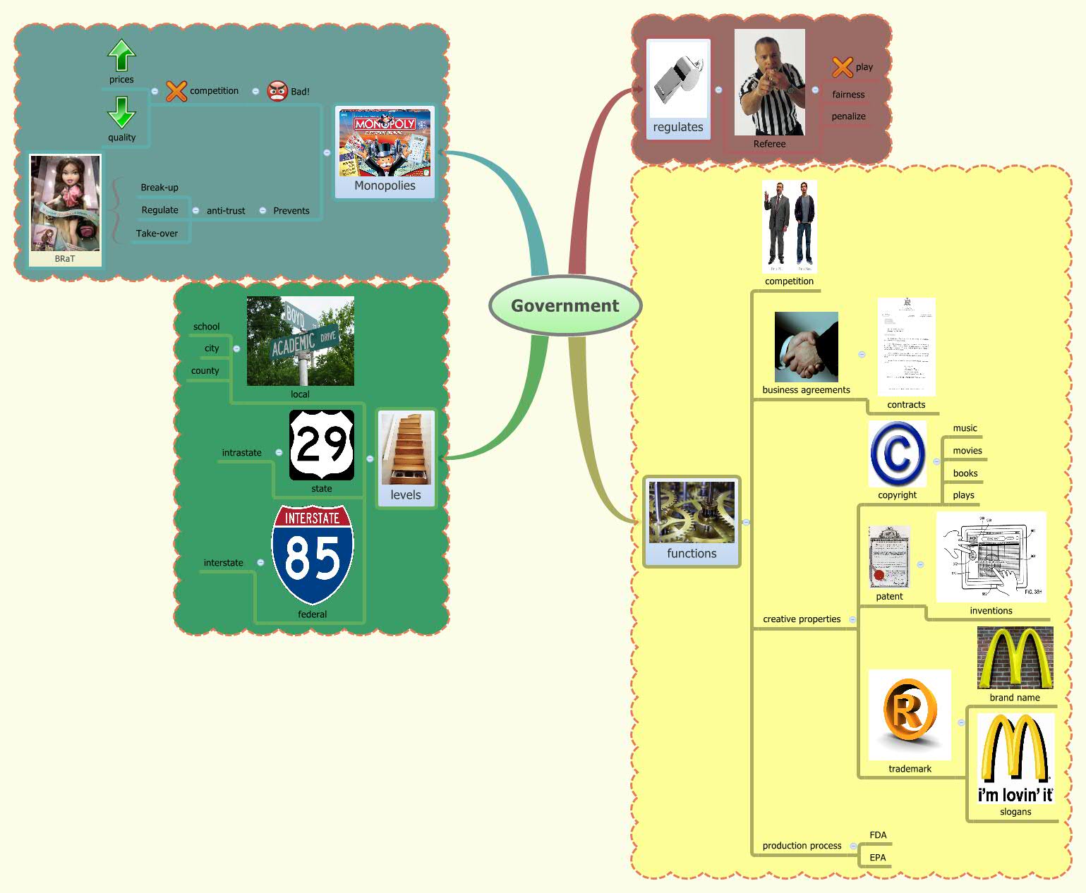 Thumbnail of mind map