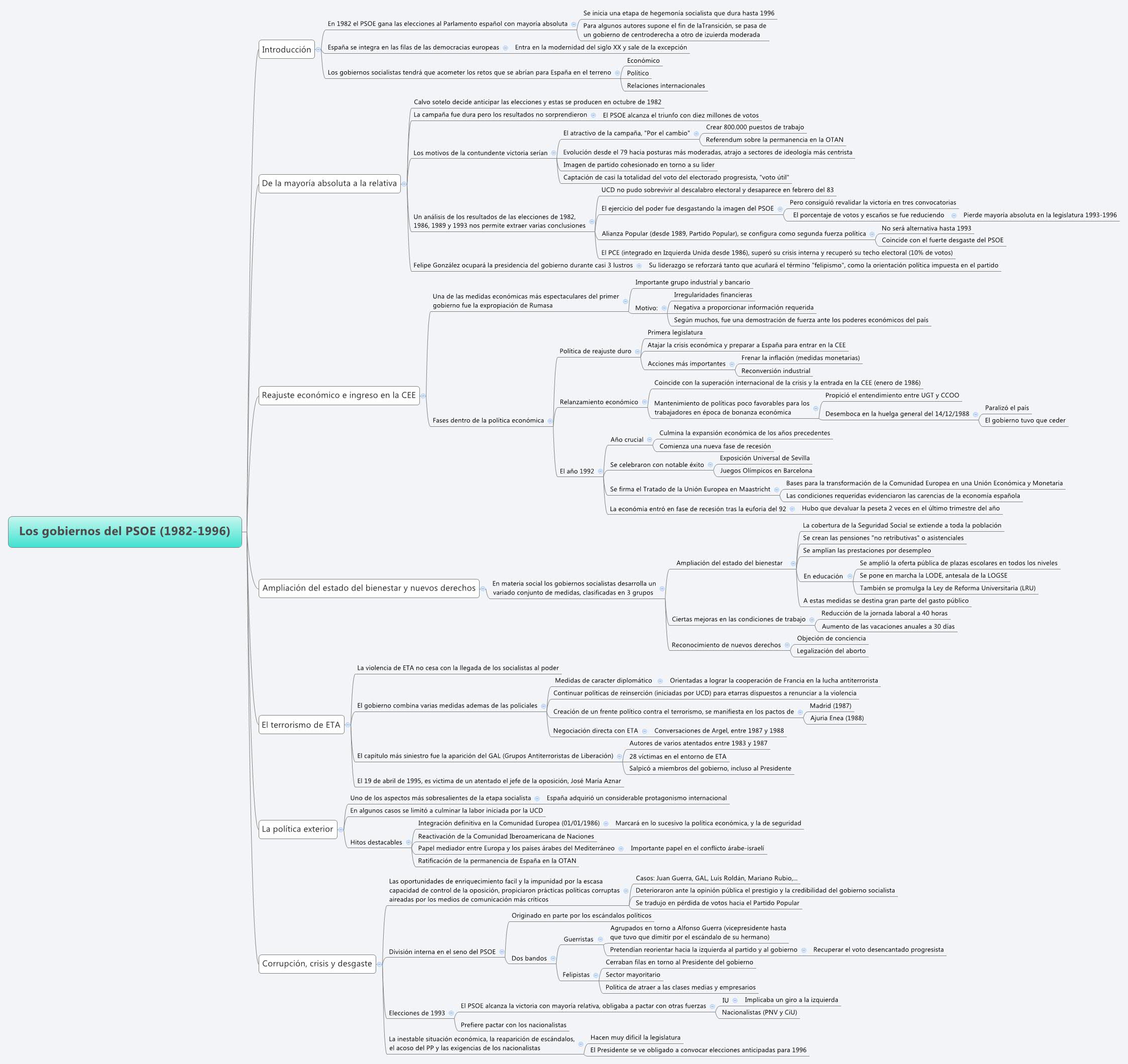 Thumbnail of mind map