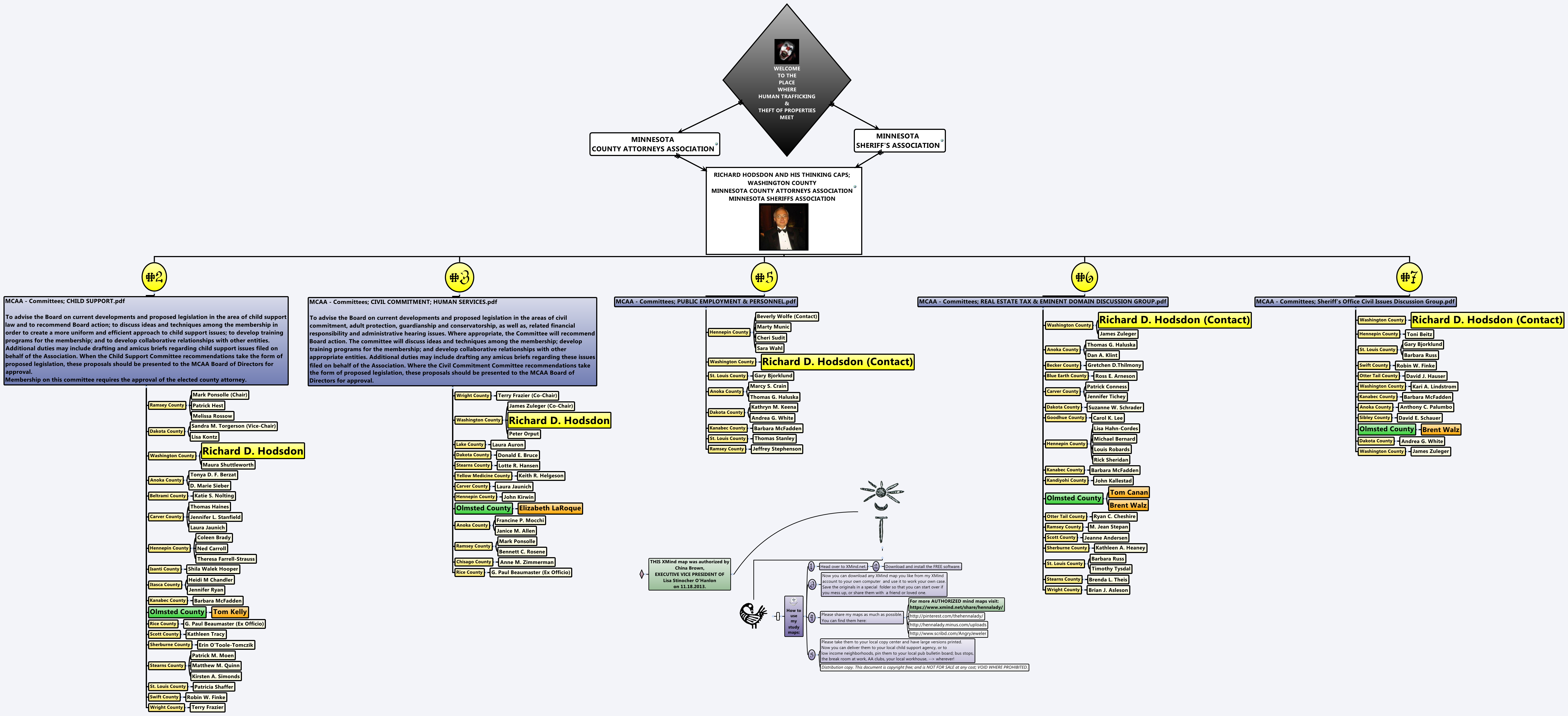Thumbnail of mind map