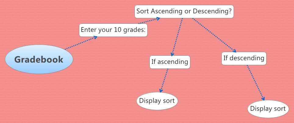 Thumbnail of mind map