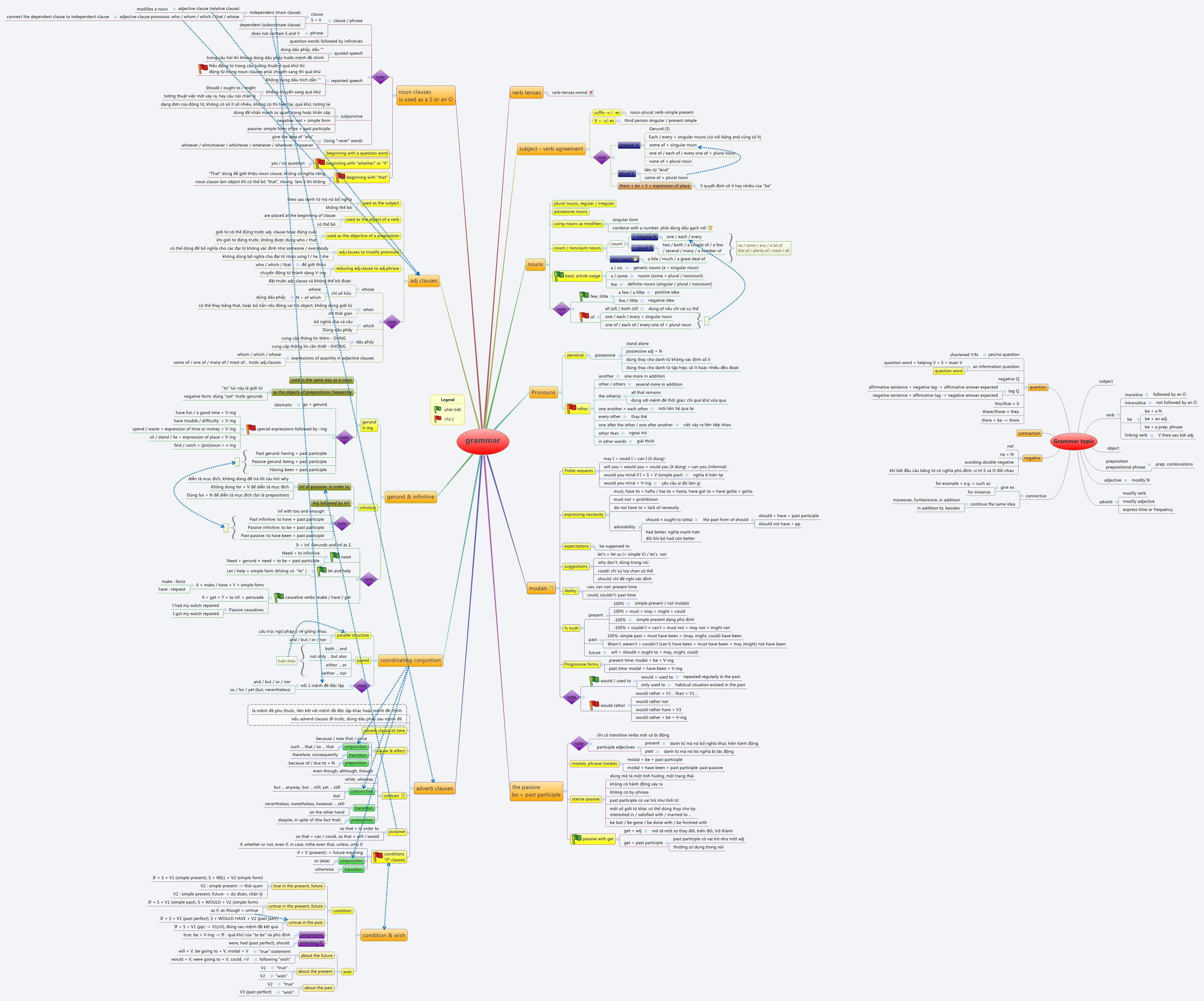 Thumbnail of mind map
