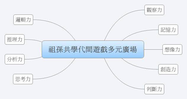 Thumbnail of mind map