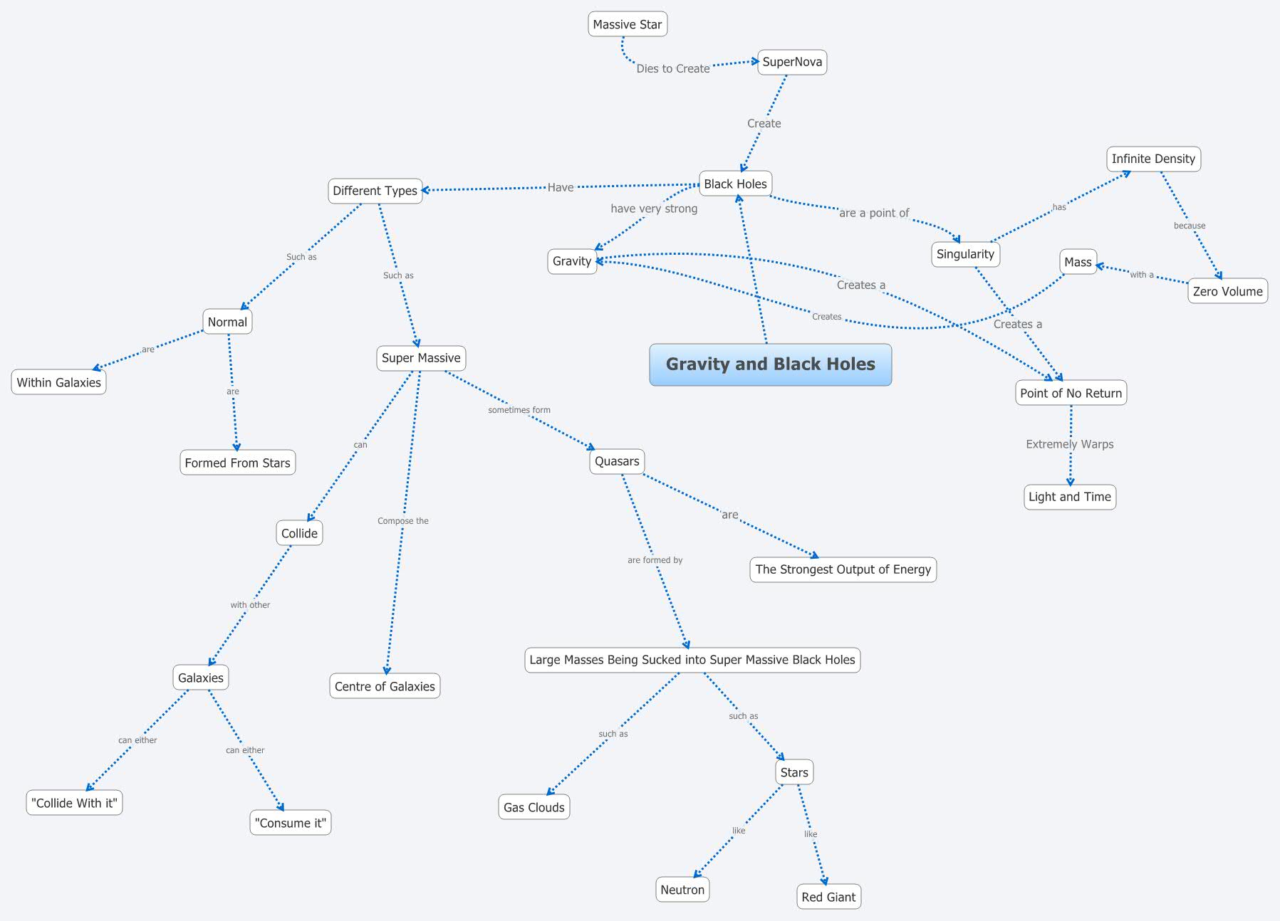 Thumbnail of mind map