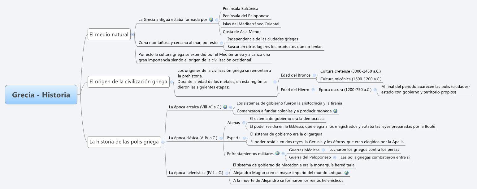 Thumbnail of mind map