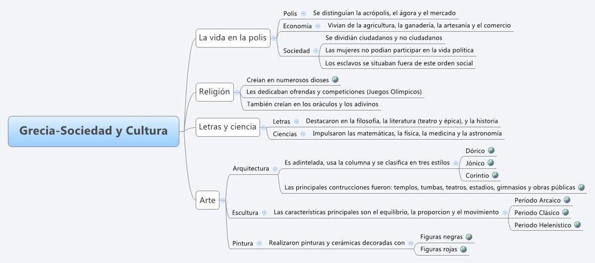 Thumbnail of mind map