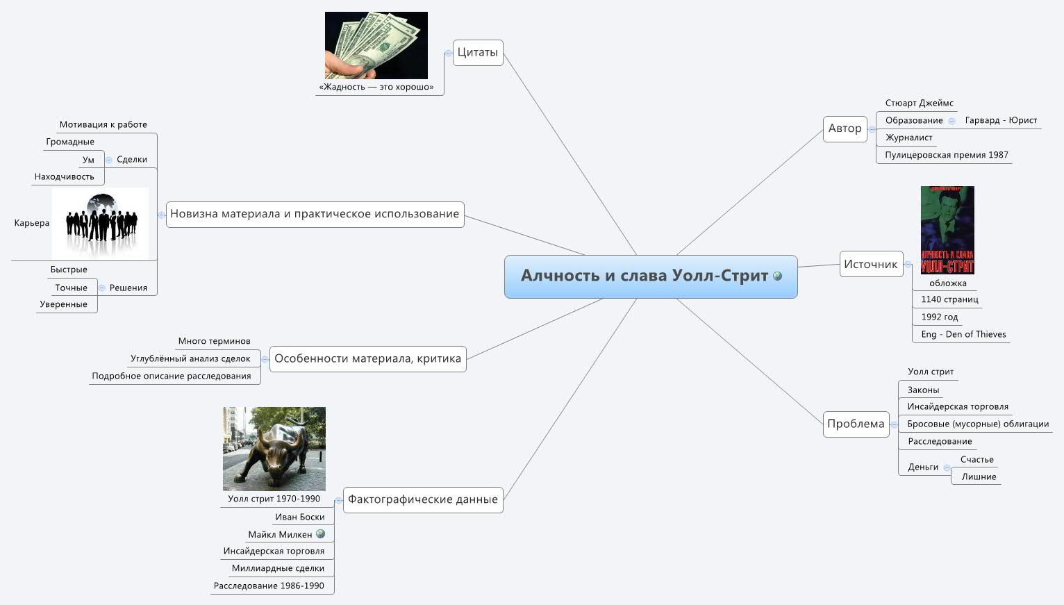 Алчность и слава Уолл-Стрит - Xmind - Mind Mapping App